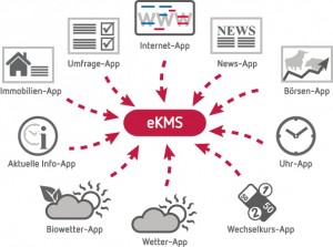 Grafik neue Apps für eKMS