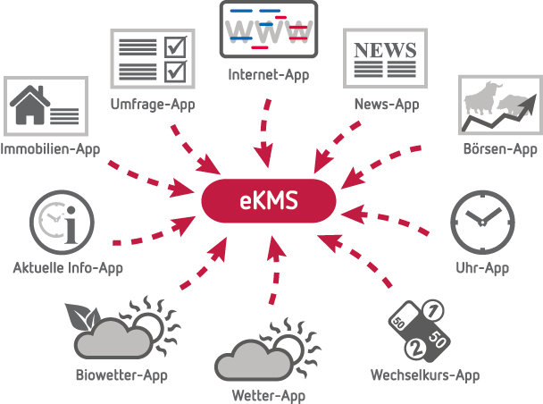 Neue Apps für eKMS