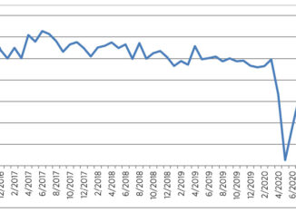 HDE Konjenkturbarometer