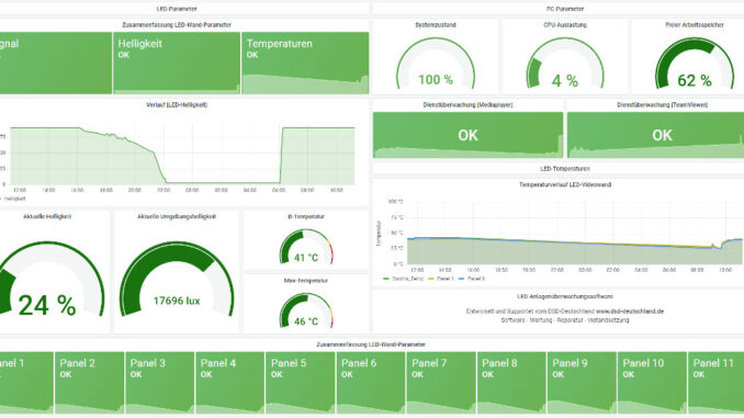 DSD LED-Überwachungstool